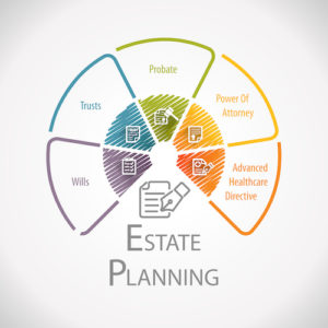 Estate Planning Attorney Vic Skvarna  