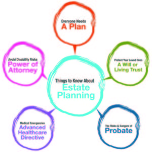 Estate Planning Property Tips