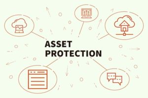 Asset Protection Planning Diagram