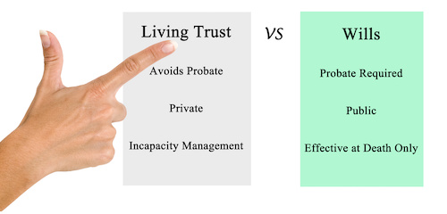 Living Truss vS Wills