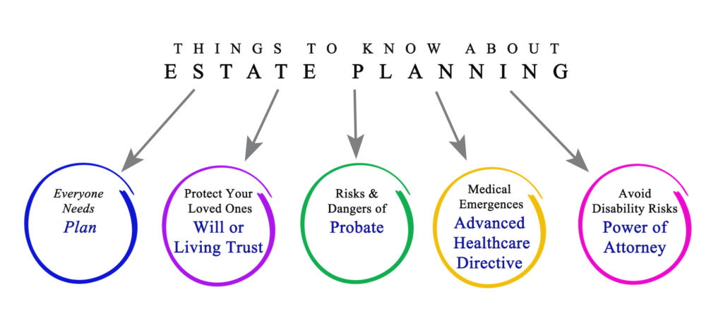 Estate Planning Types of Trusts