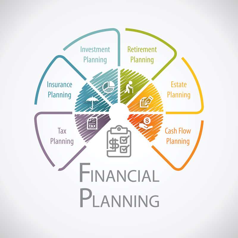 Financial Planning for Special Needs