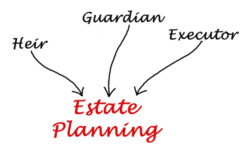 Diagram of Estate Planning