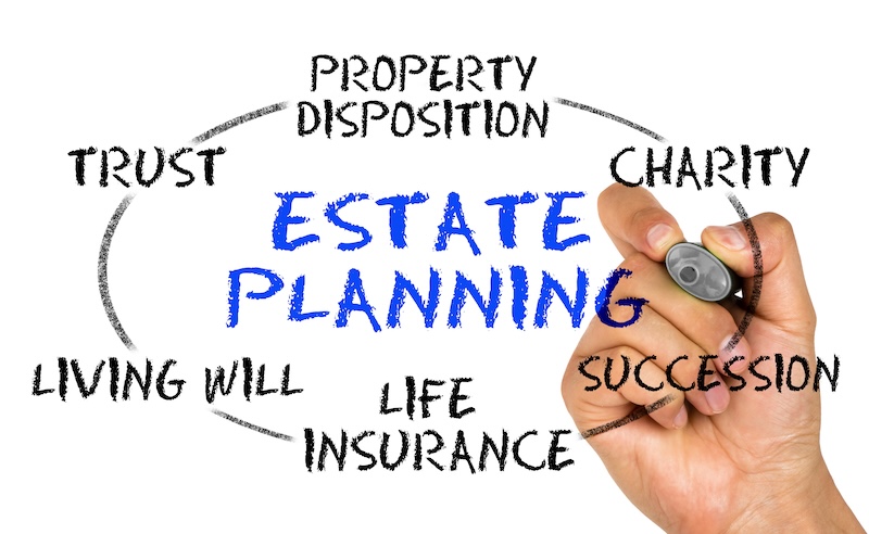 estate planning concept on whiteboard