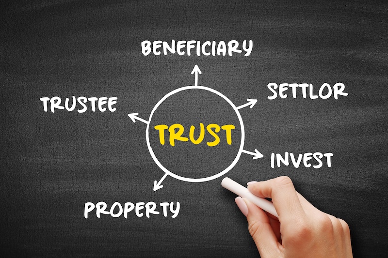 Trust - legal relationship mind map process, business concept for presentations and reports